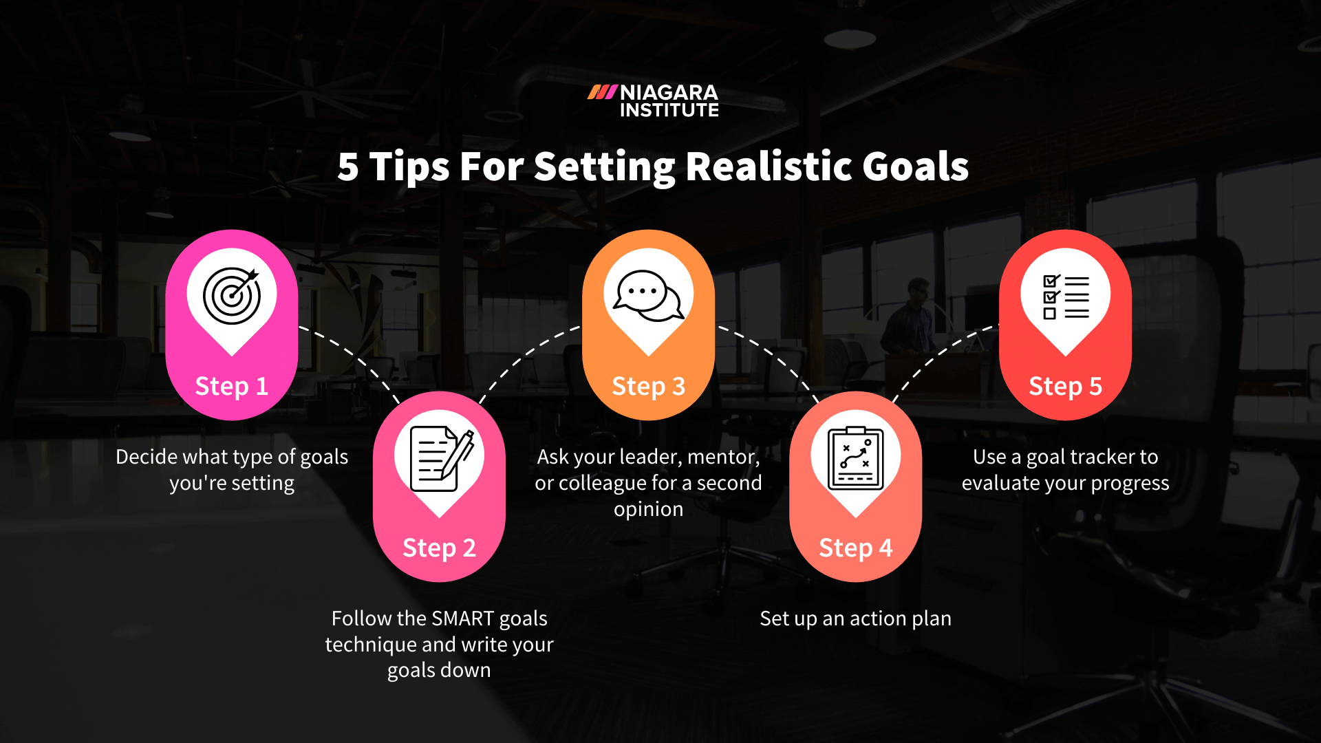 Why Is It Important To Set Realistic Goals?